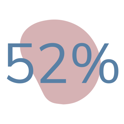 #StemPsyk. 52%, utryghed, Epinion