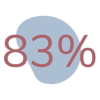 83%, StemPsyk, Epinion