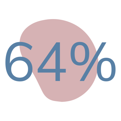 64%, StemPsyk, Epinion
