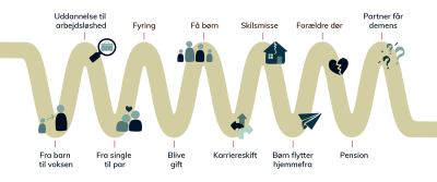 Illustration livskriser, gennemsigtig