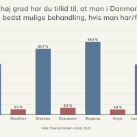 Valg 2026, undersøgelse blandt nyhedsbrevsmodtagere